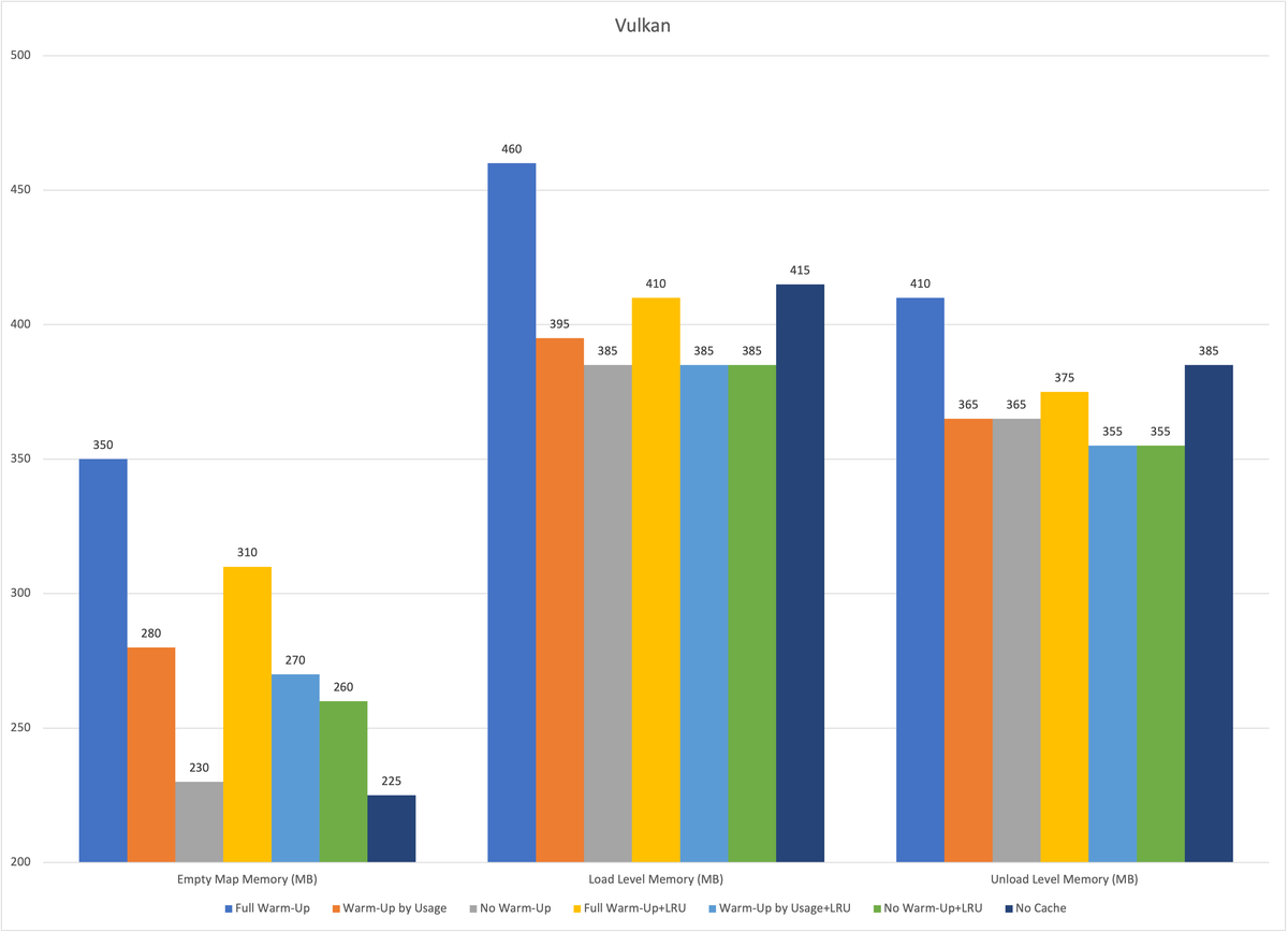 Unreal Engine PSO Cache: Mechanism, Usage and Optimization