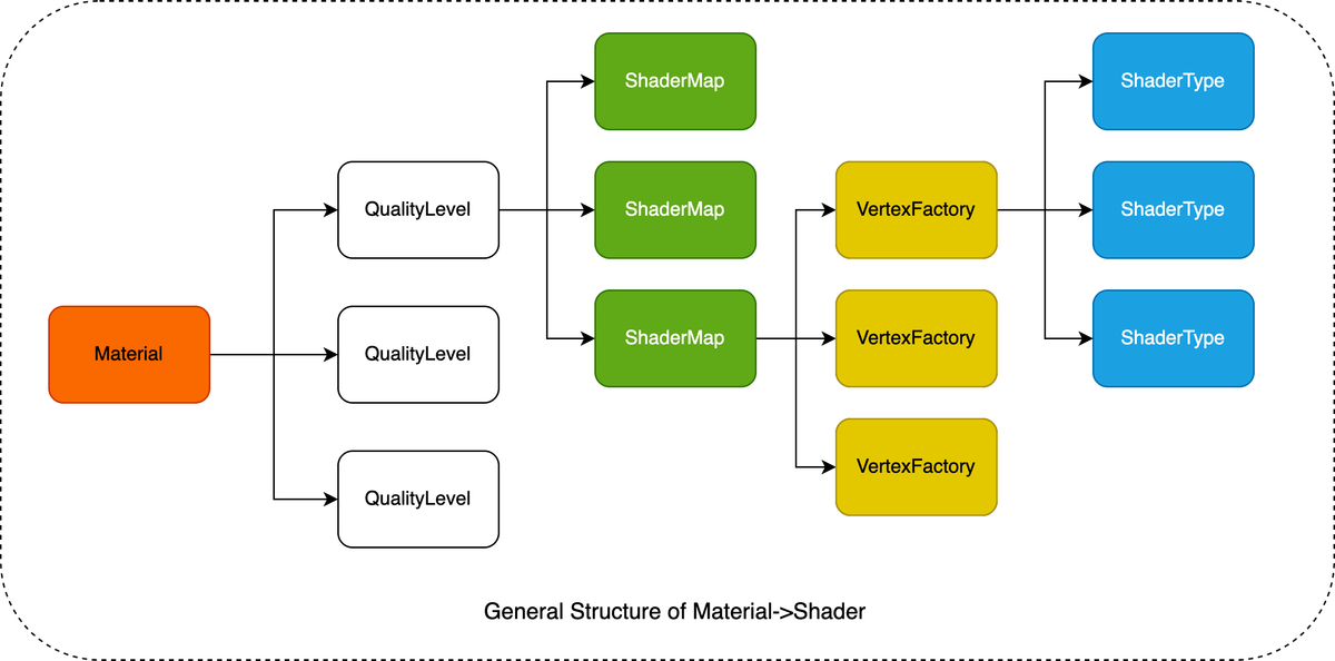 Unreal Engine Shader Mechanism
