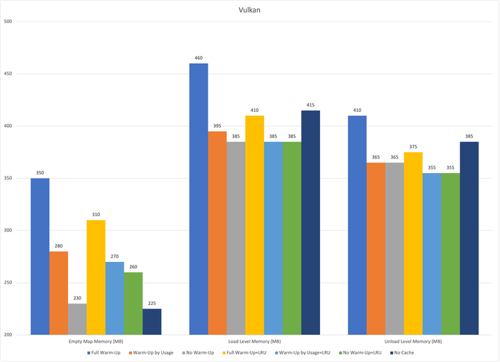 Unreal Engine PSO Cache: Mechanism, Usage and Optimization