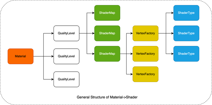 Unreal Engine Shader Mechanism